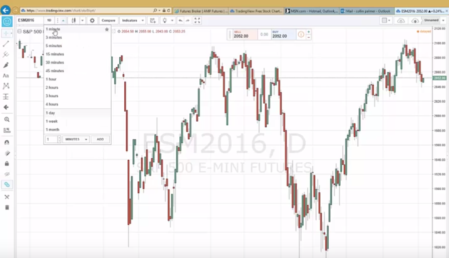 AMP Futures Chatter TradingView